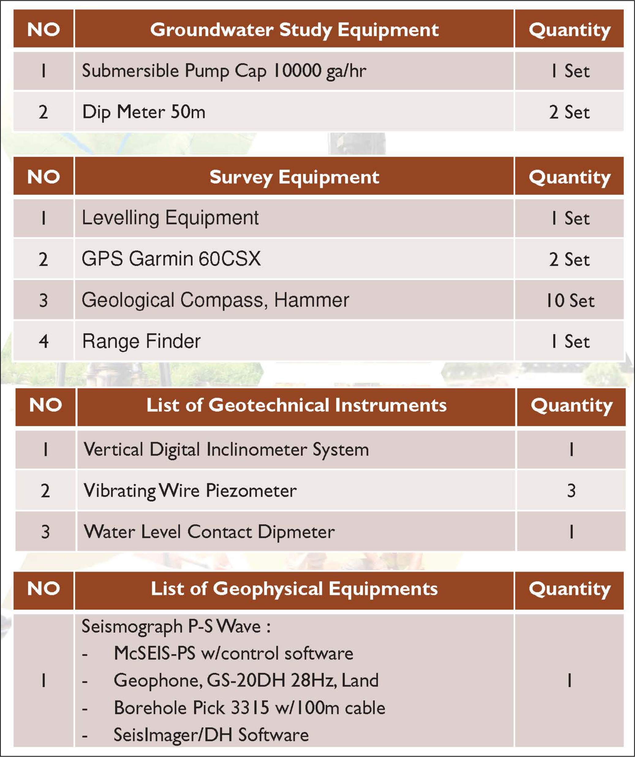 Equipment & Machineries